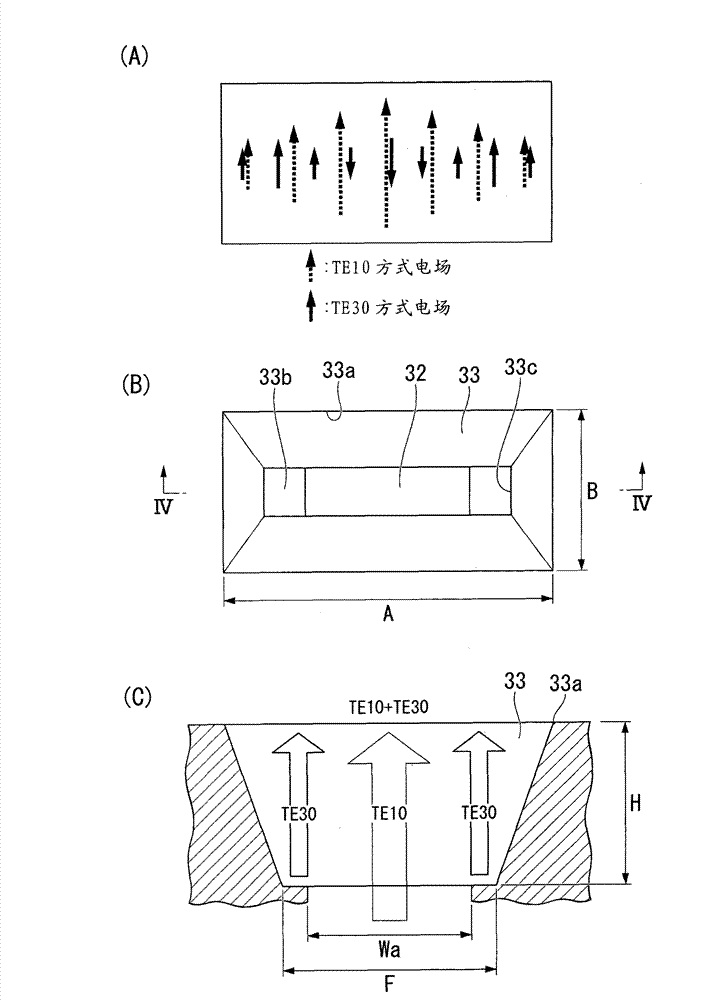 Antenna device