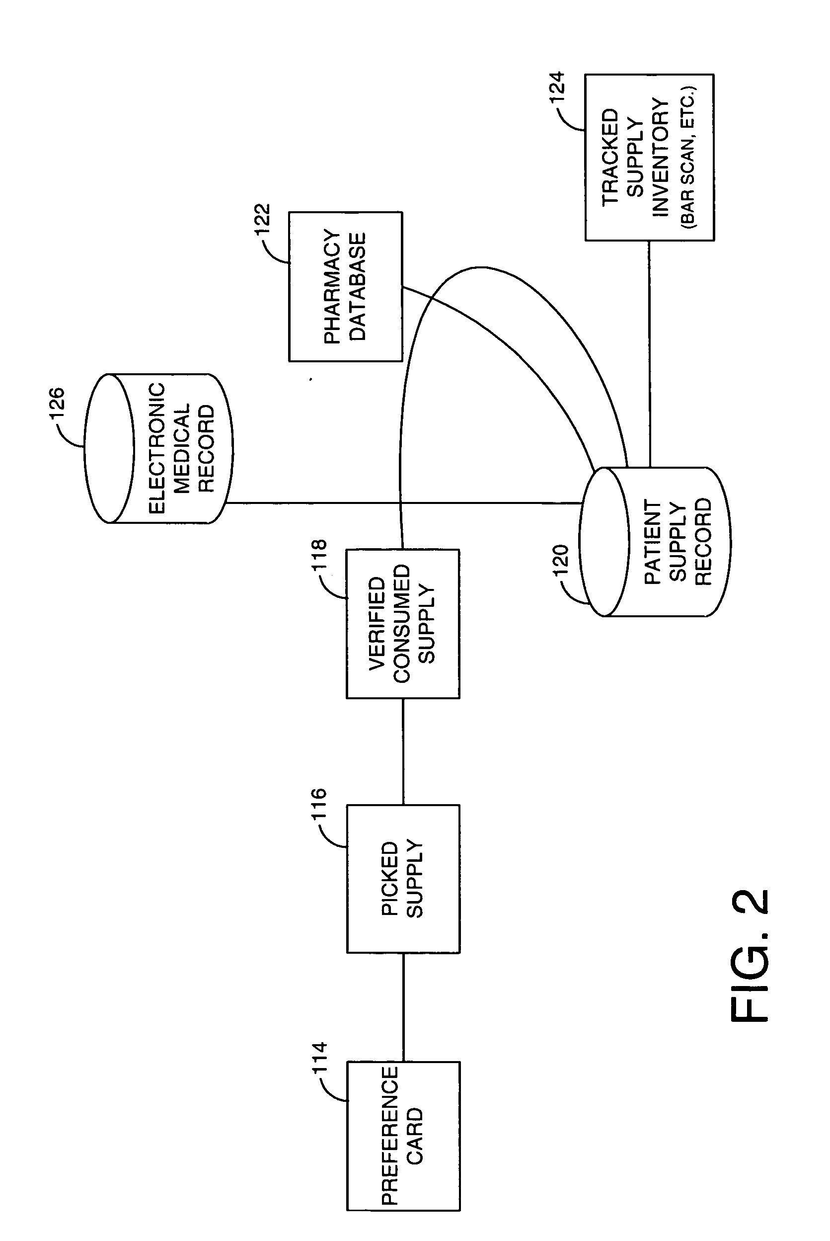 System and method for management of clinical supply operations