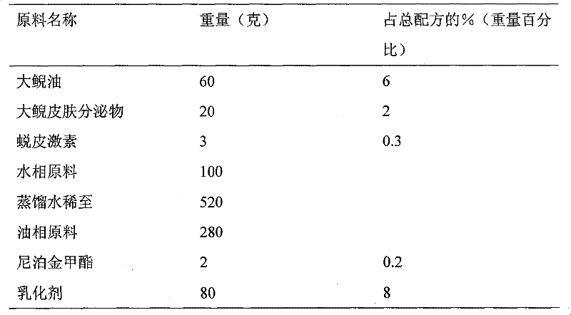 Beauty skin care product containing artificially-cultured giant salamander tissue substance or extract