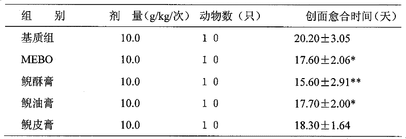 Beauty skin care product containing artificially-cultured giant salamander tissue substance or extract