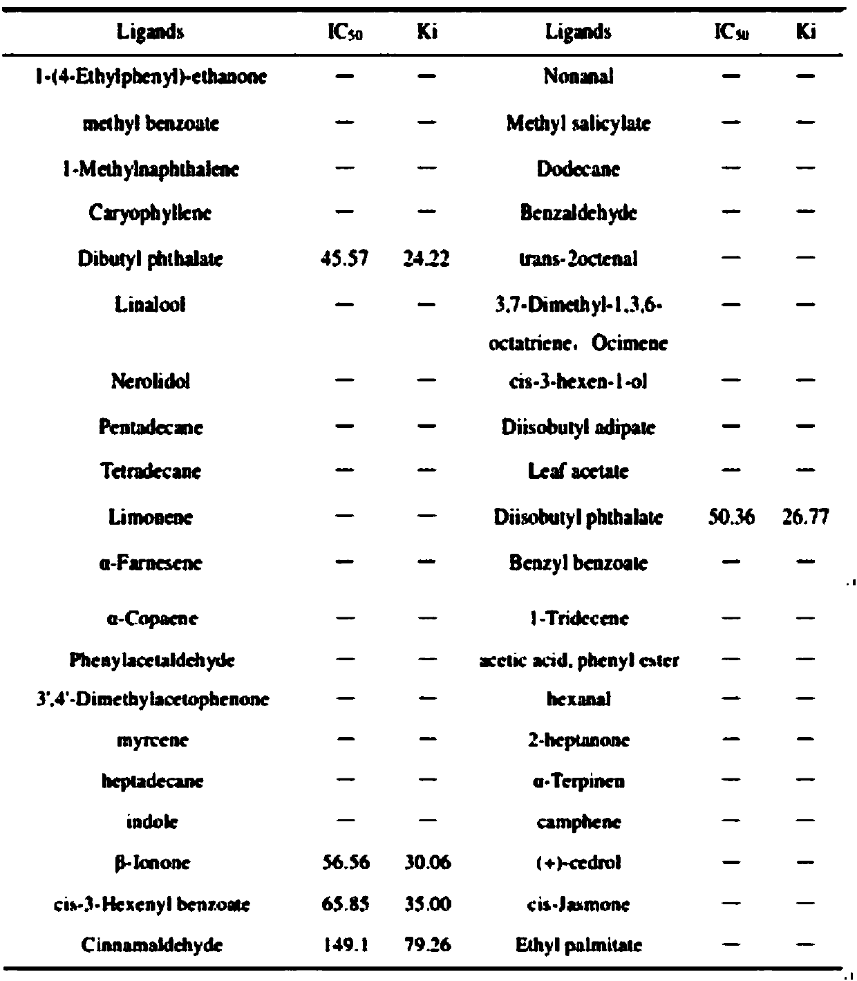 Outdoor ambrostoma quadriimpressum motschulsky trap design for green plant resources based on AquaOBP4