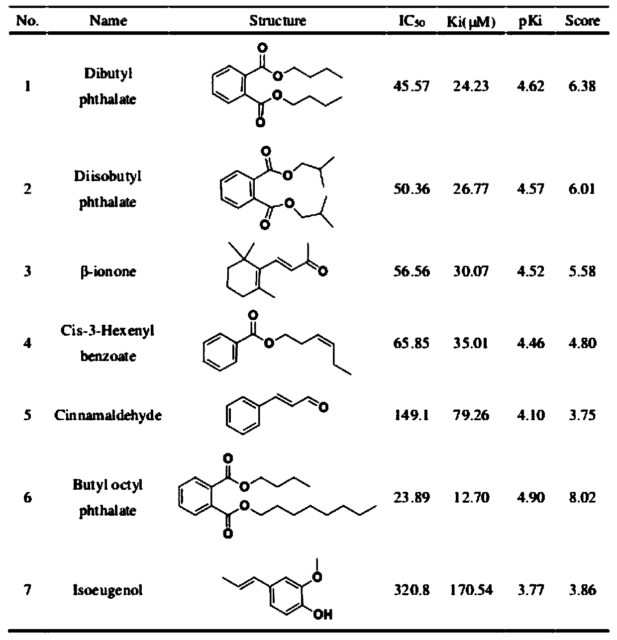 Outdoor ambrostoma quadriimpressum motschulsky trap design for green plant resources based on AquaOBP4