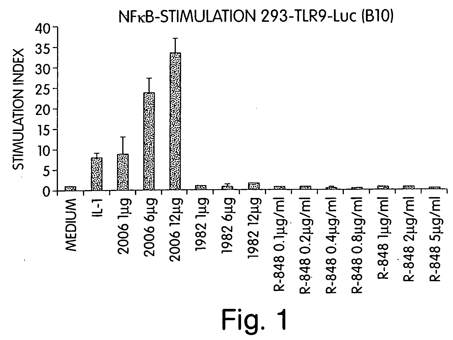Methods and products for enhancing immune responses using imidazoquinoline compounds