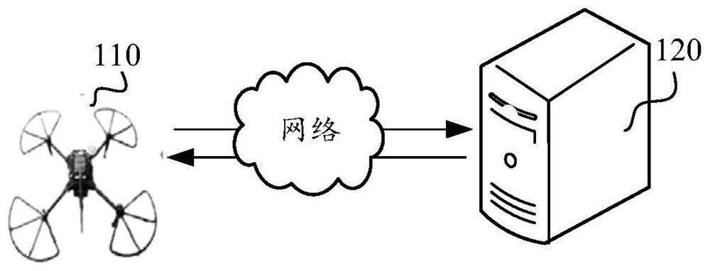 UAV flight path planning method, device and storage medium