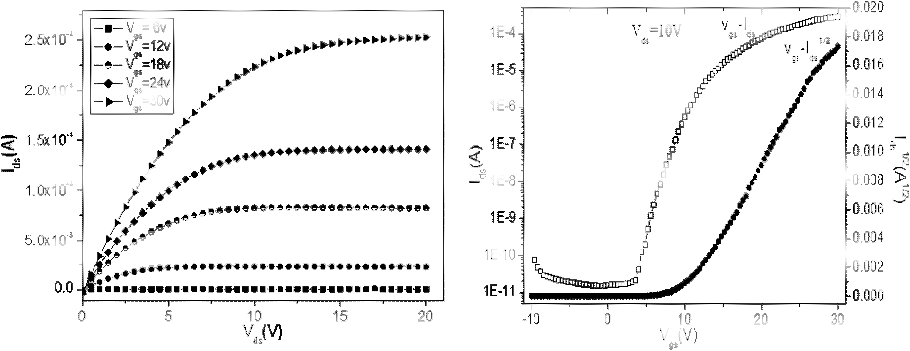 Method for strengthening thin film in flexible thin film transistor manufacturing process