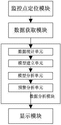 Method and system for decision making and early warning based on ground subsidence monitoring