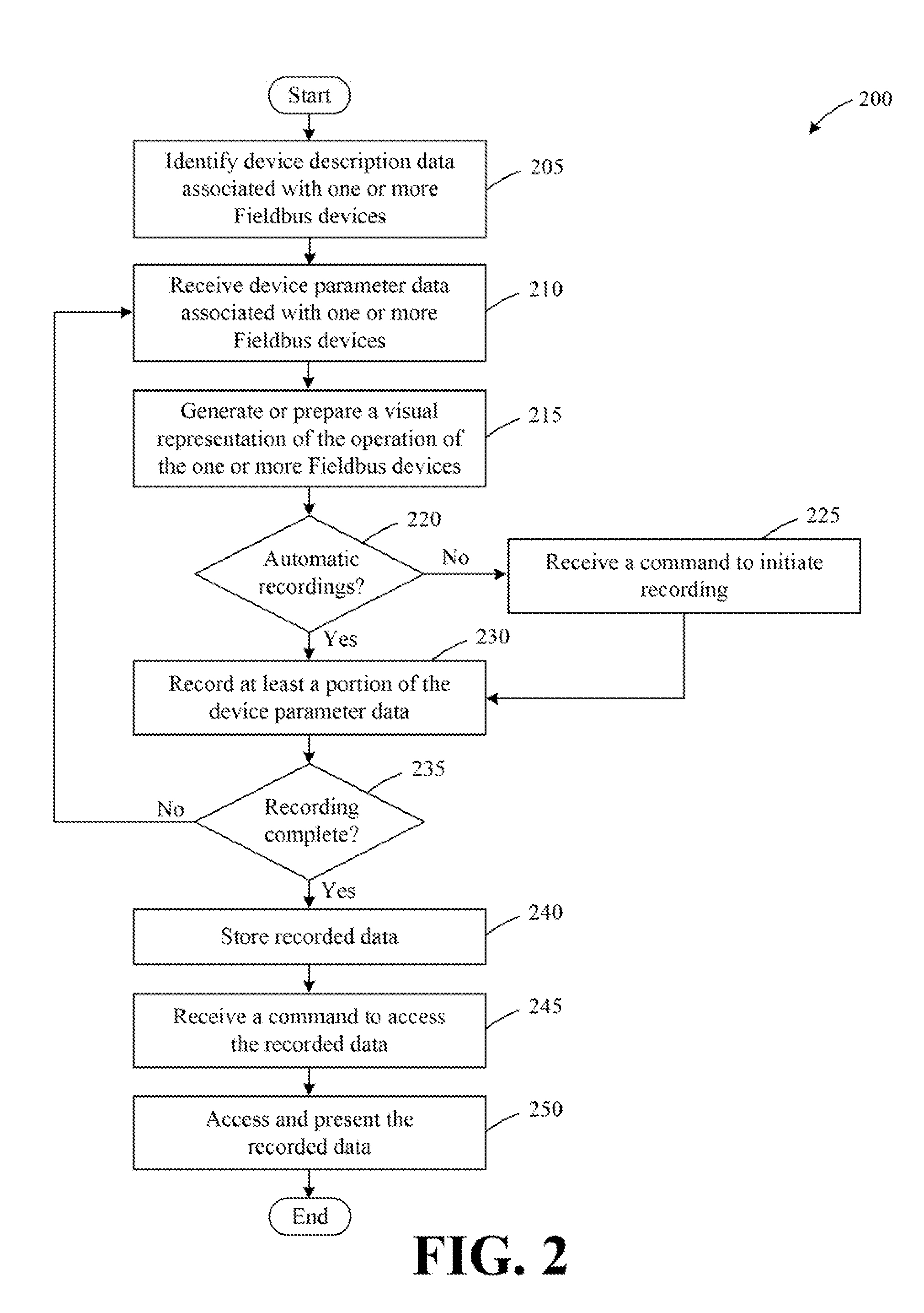 Systems and methods for recording data associated with the operation of foundation fieldbus devices