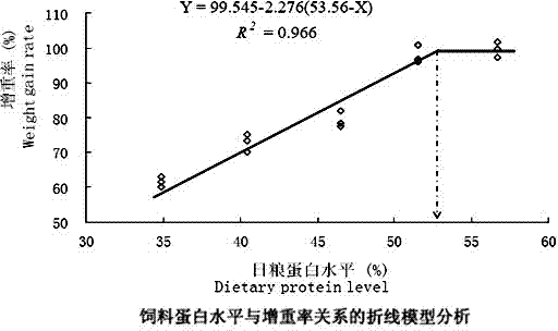 Special compound feed for platichthys stellatus pallas adult fish and preparation method thereof