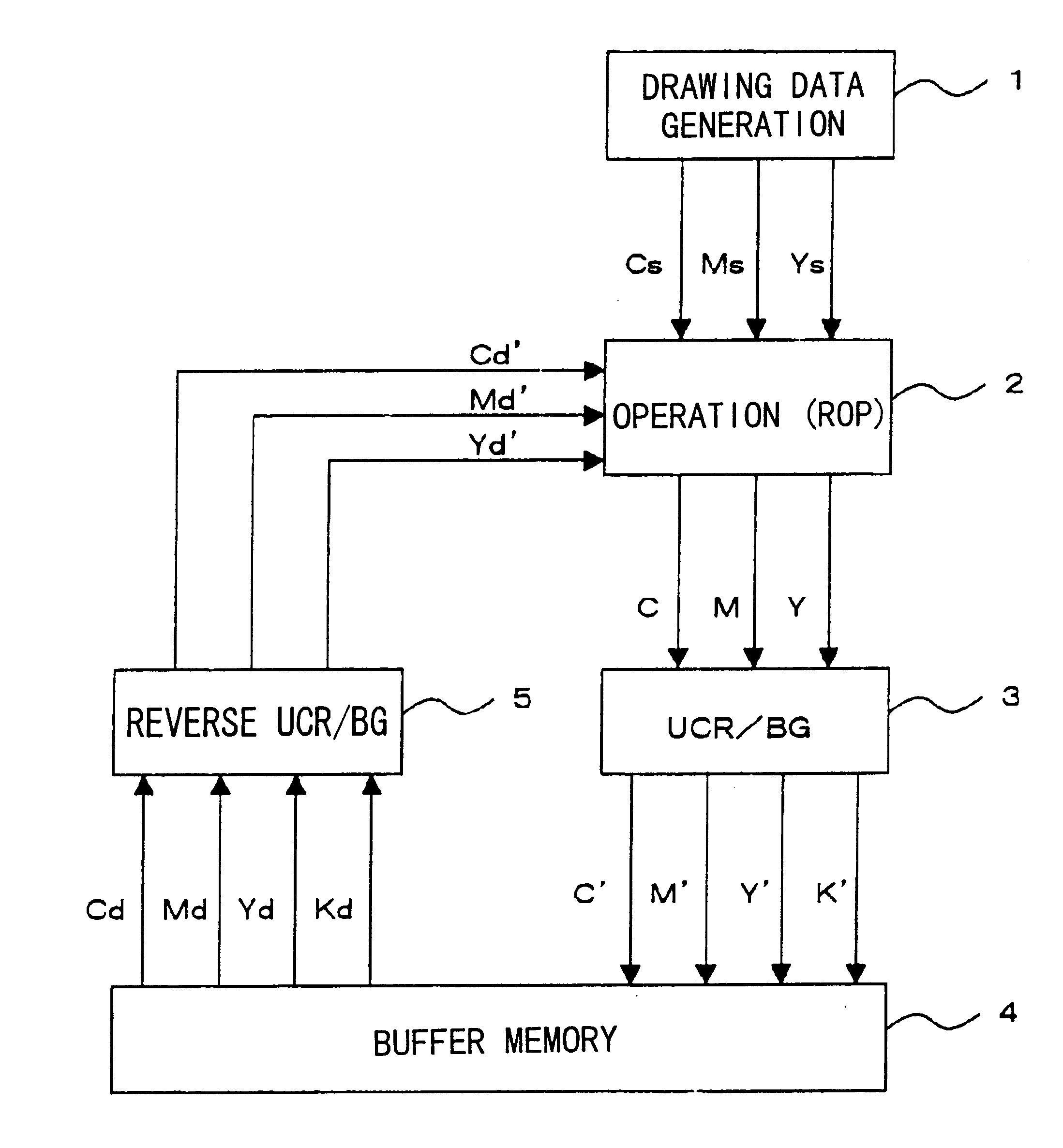 Color image processing system and method