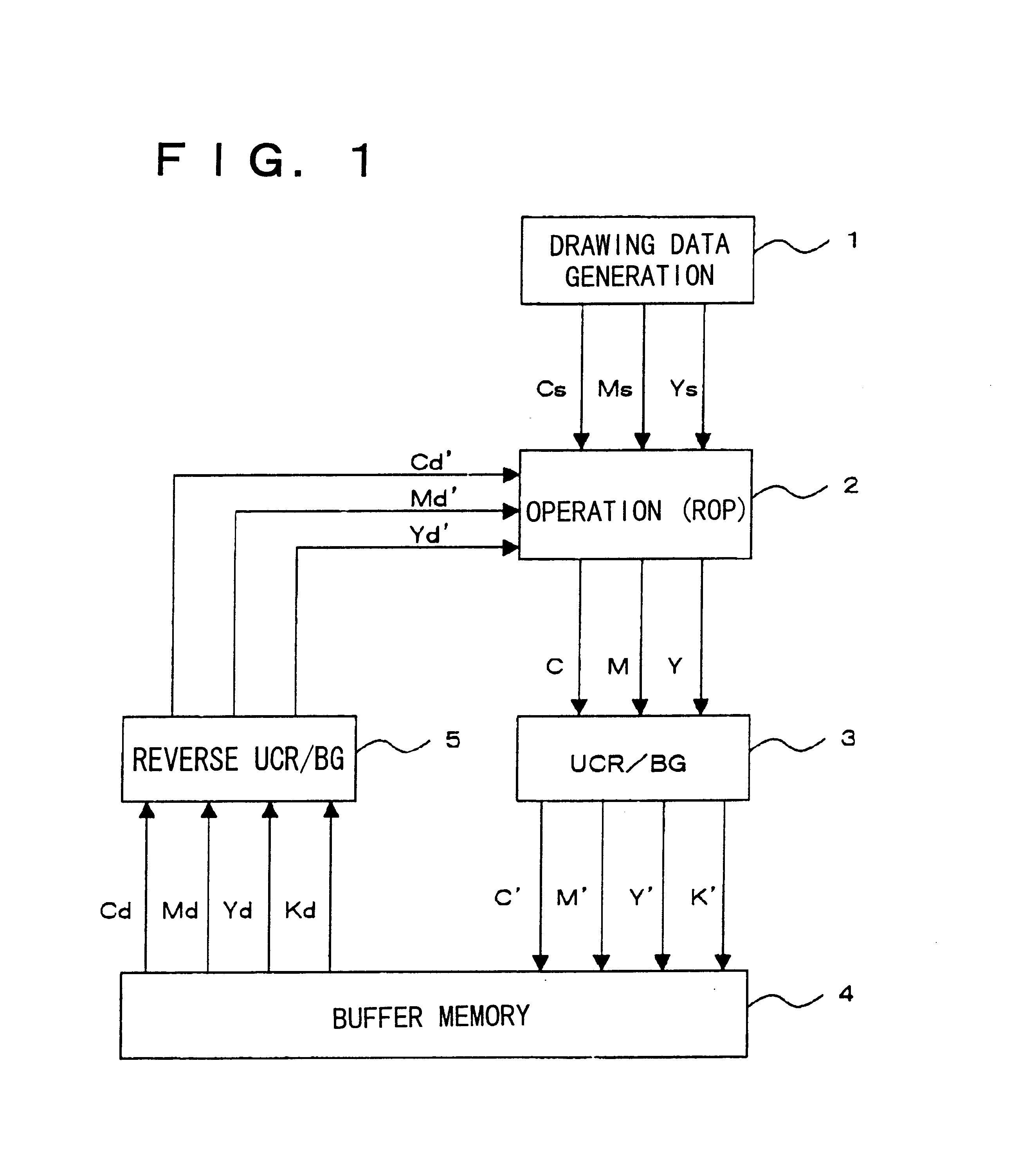 Color image processing system and method
