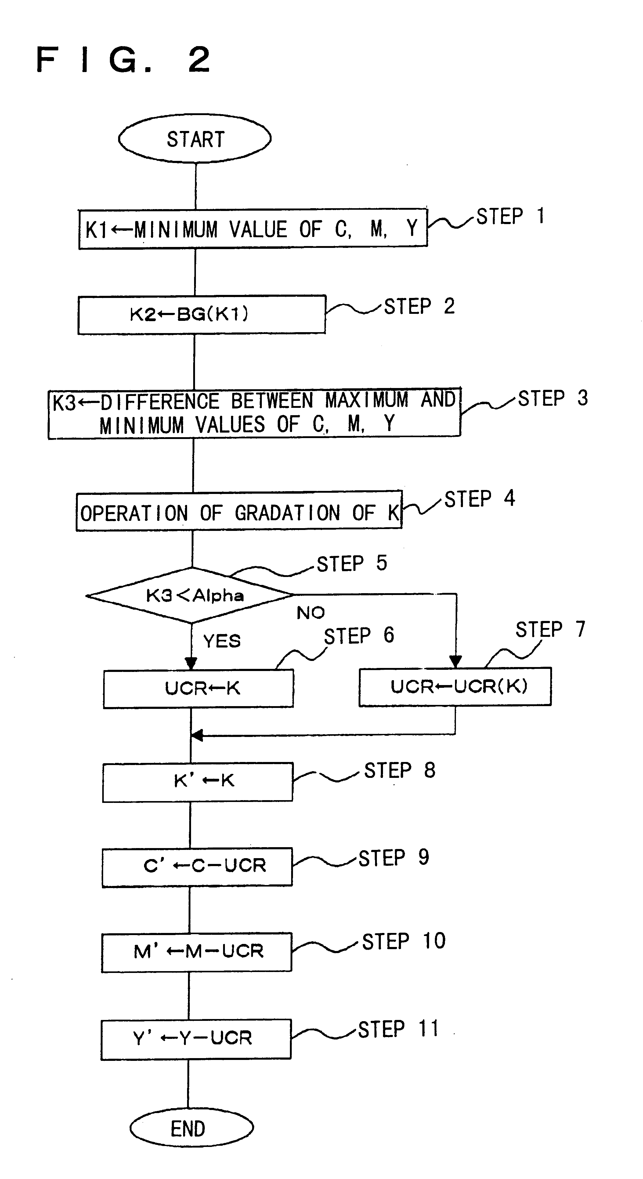 Color image processing system and method