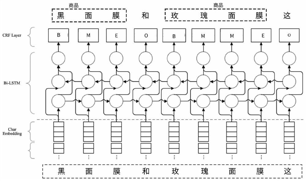 A content-related advertisement delivery method and system based on bi-lstm-crf model