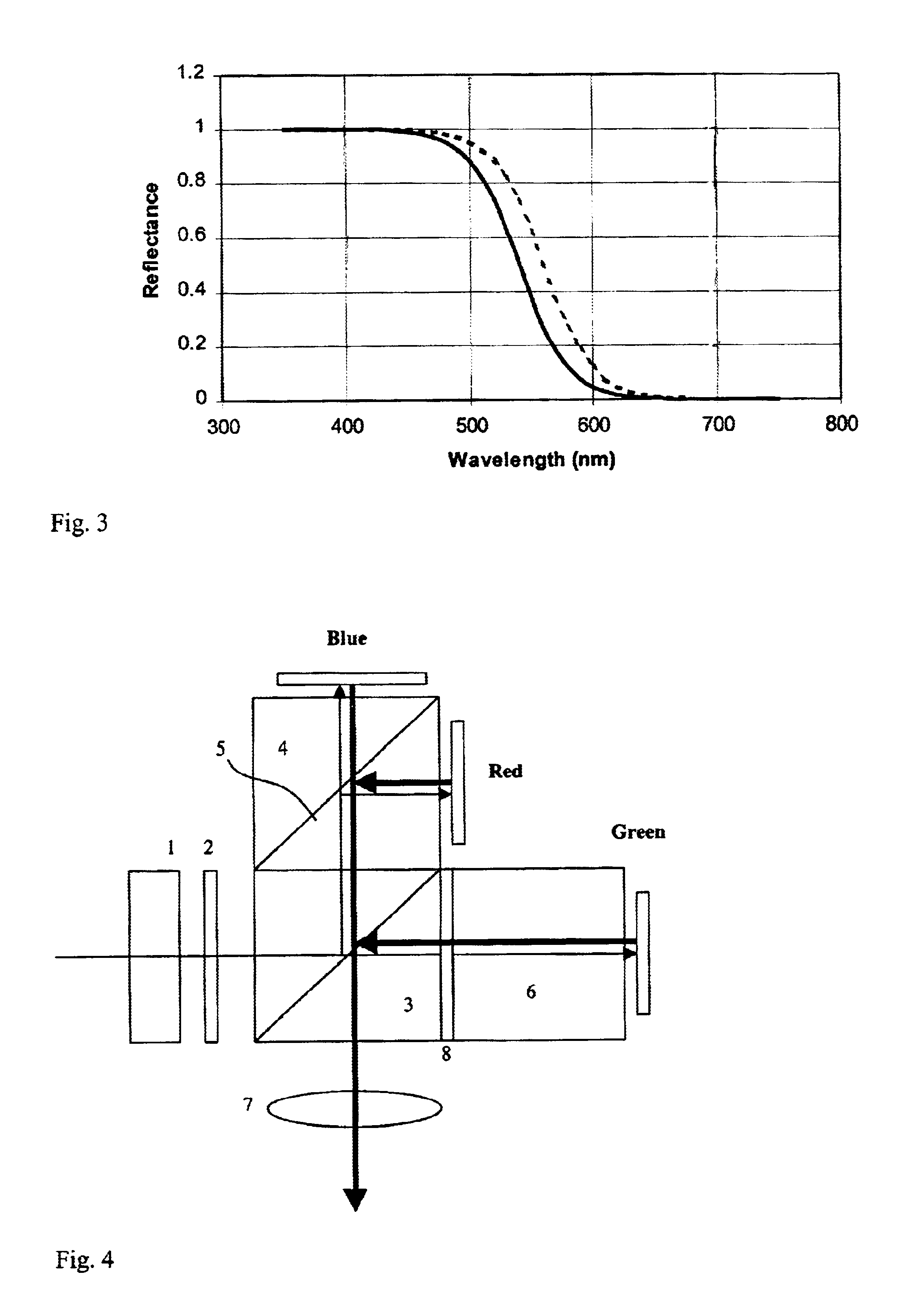 Optical systems for liquid crystal display projectors