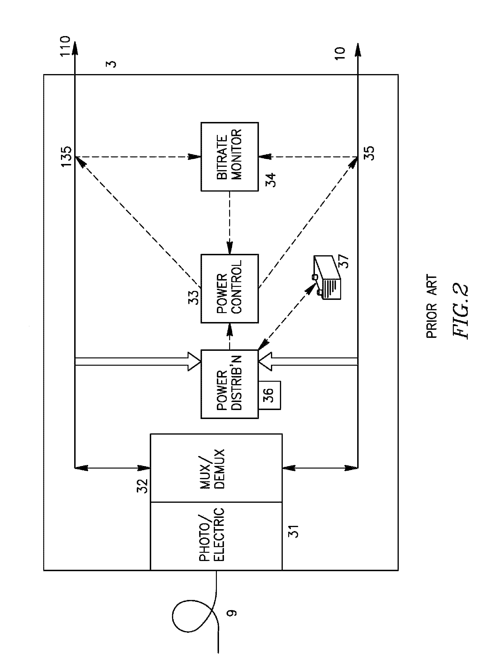 Technique for remote power feeding in access networks