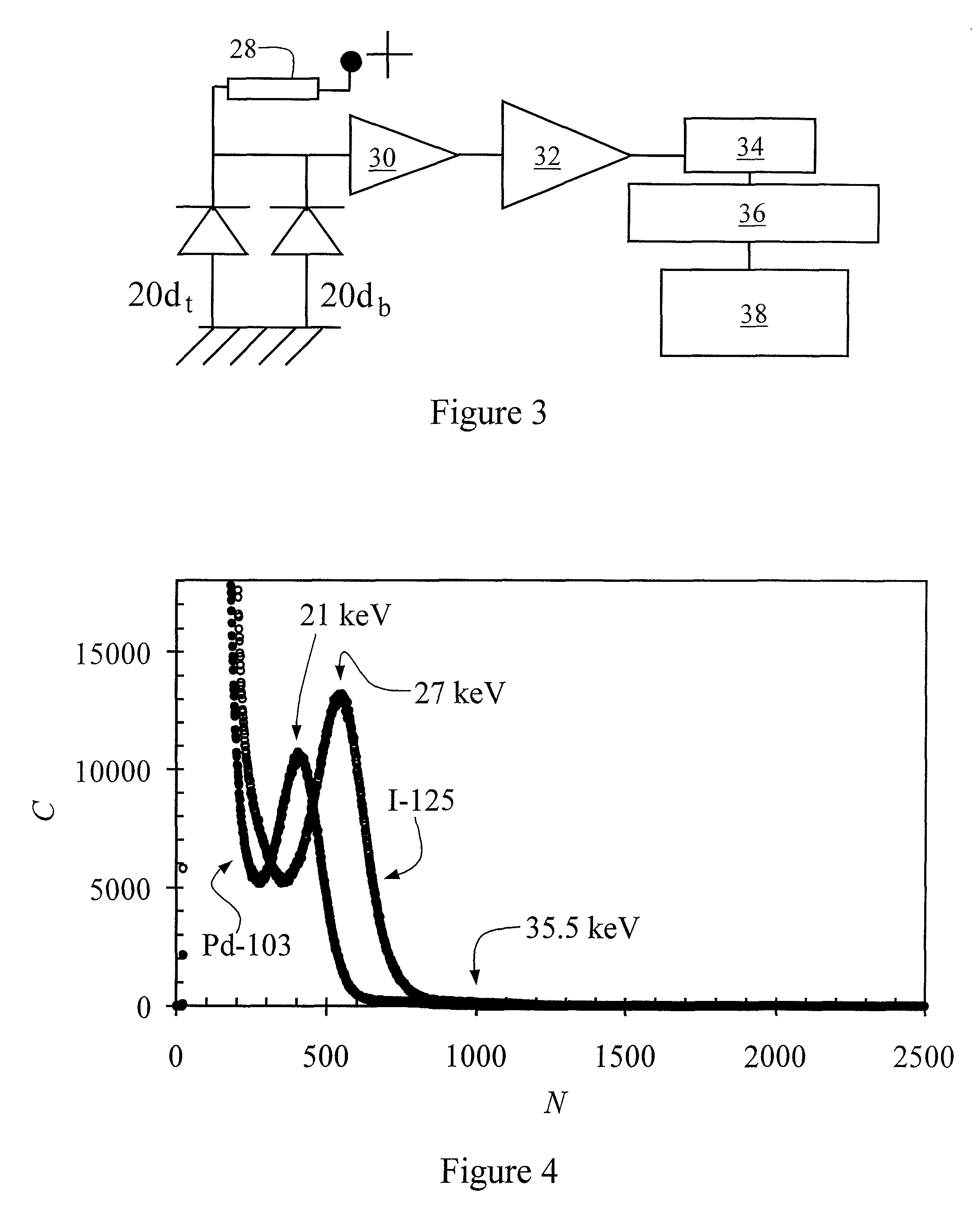 Method and apparatus for real time dosimetry