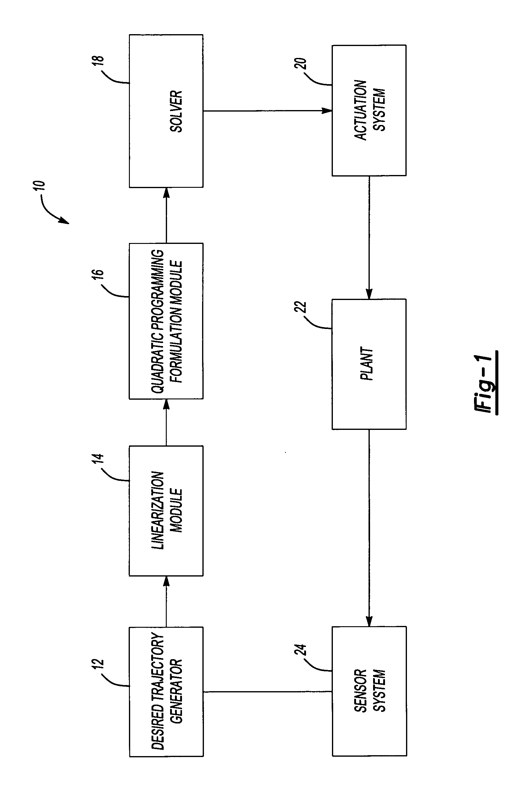 System and method for solving equality-constrained quadratic program while honoring degenerate constraints