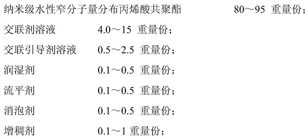 A kind of nanoscale pure waterborne metal anticorrosion coating and its preparation method and application