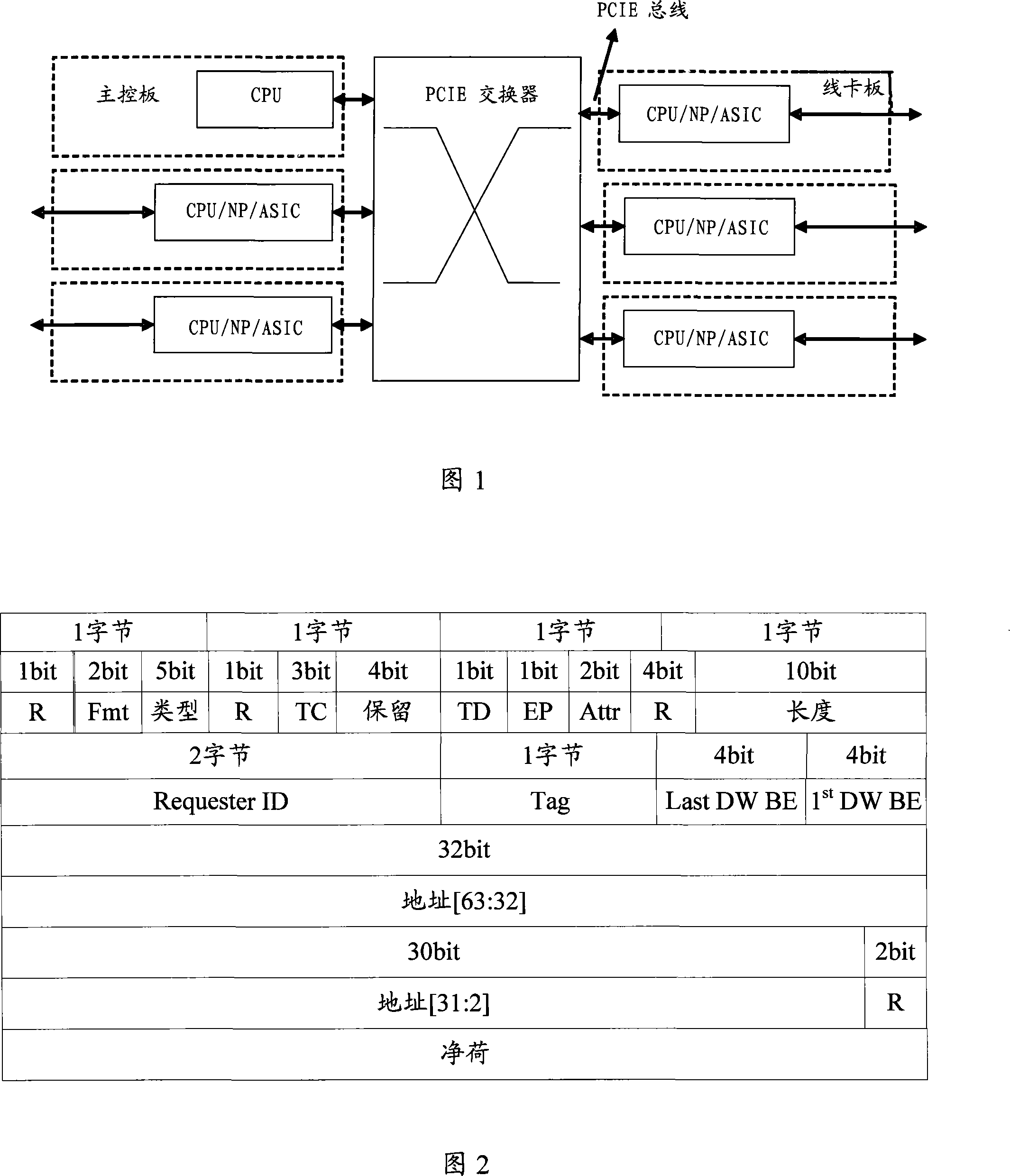 Method, system for transmitting PCIE data and plate card thereof