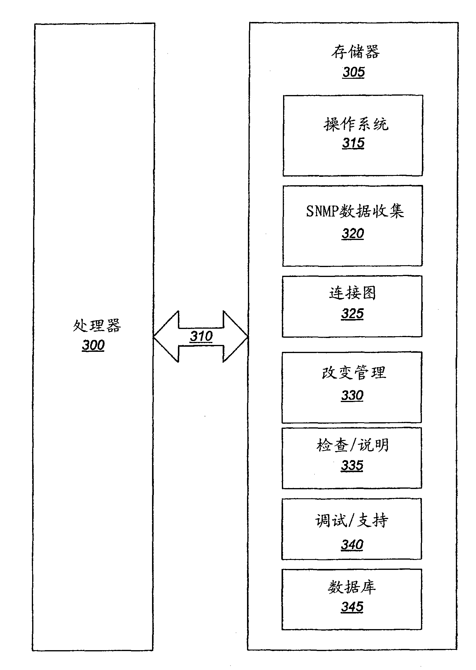 Methods, systems, and computer program products for using managed port circuitry