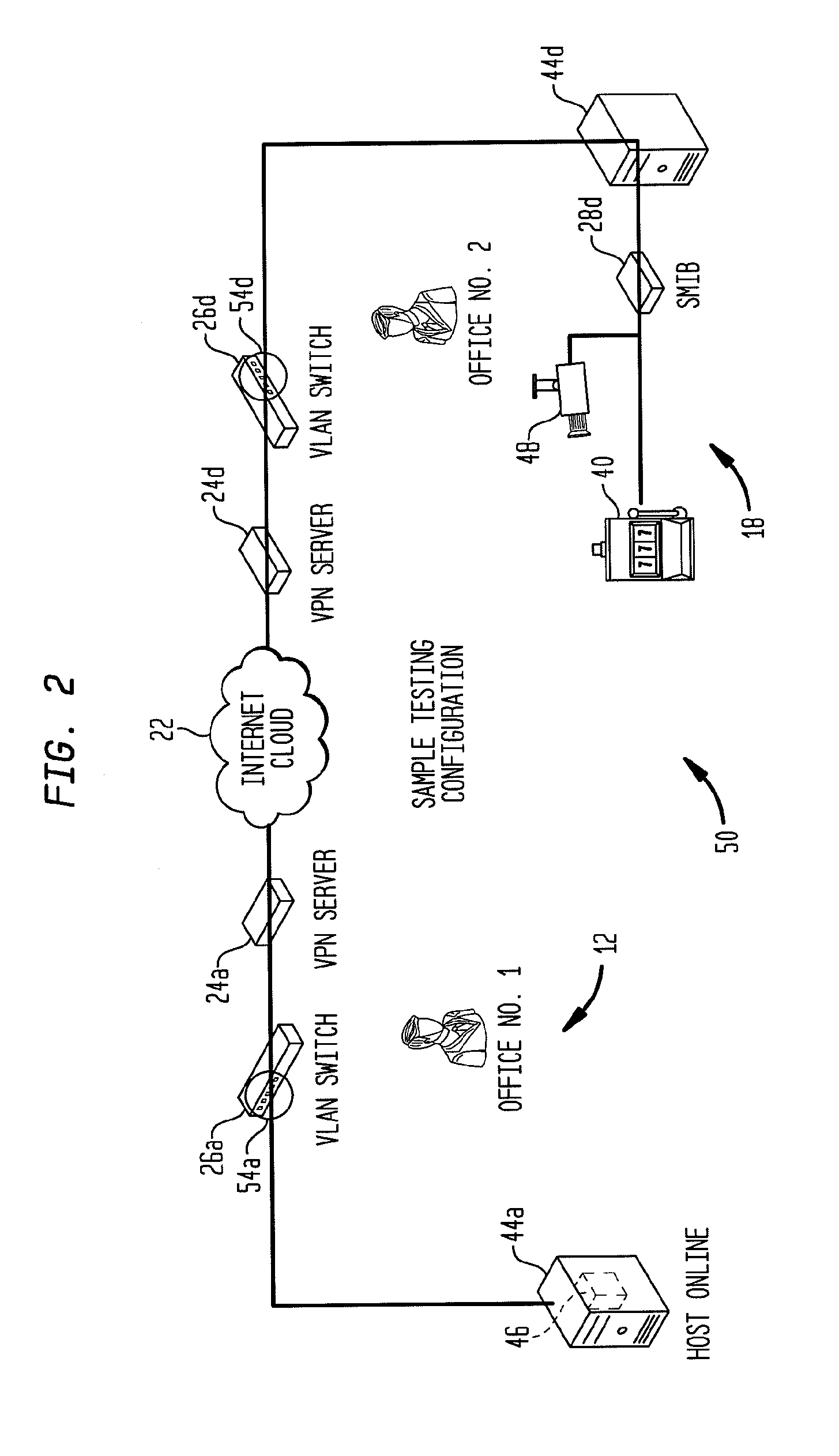 Intra-office regulatory compliance testing system