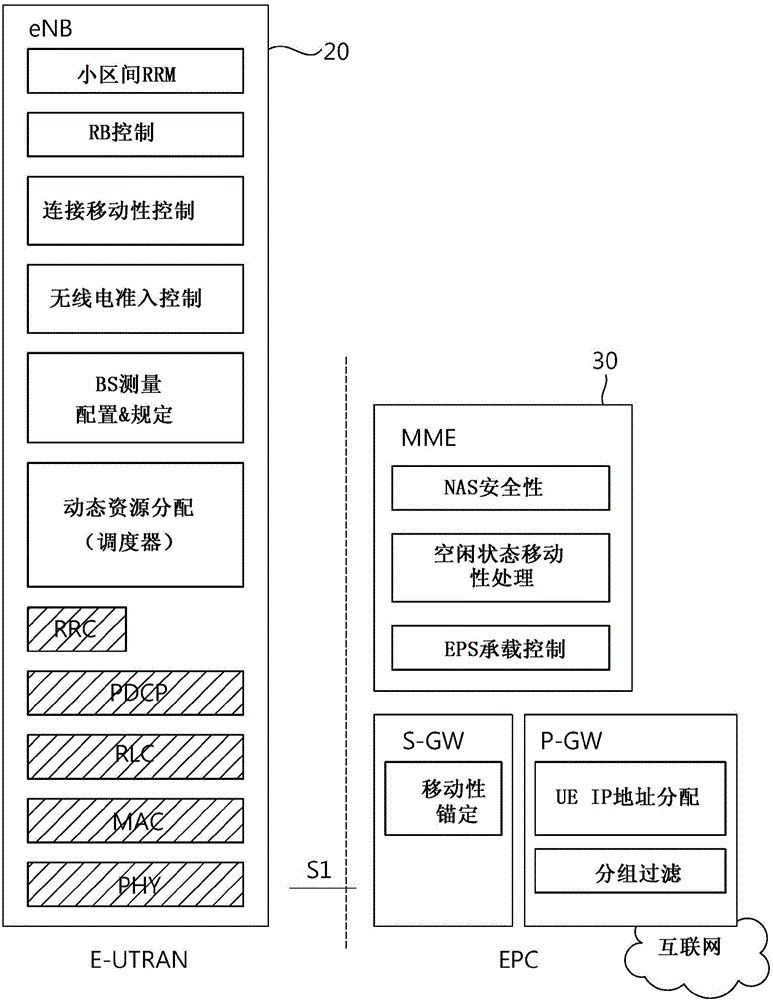 Method and apparatus for configuring buffer status report for public safety transmission or vehicle-related transmission in wireless communication system