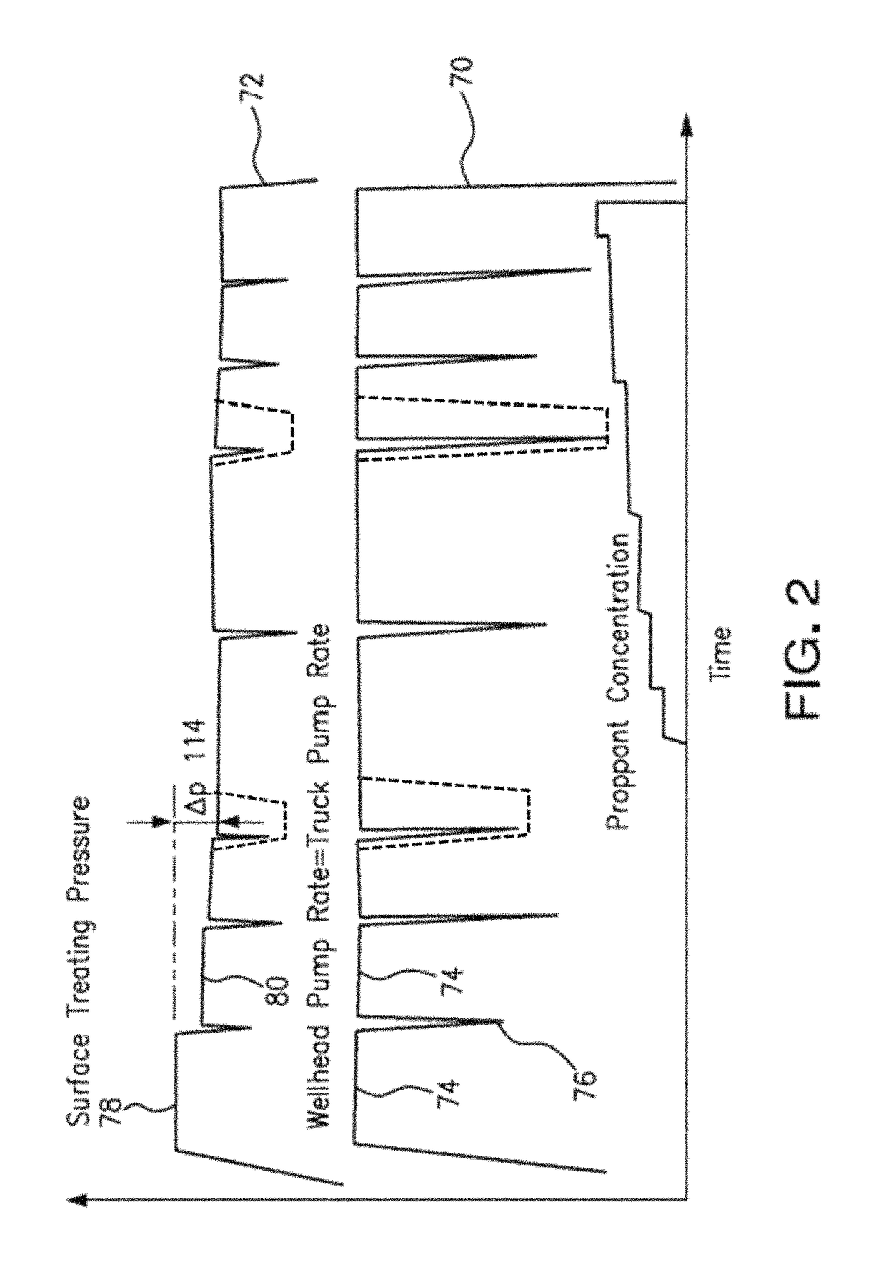 Hydraulic fracturing system and method