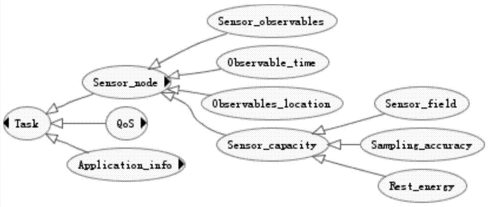 QoS MAC protocol based on application ontologies of wireless sensor network