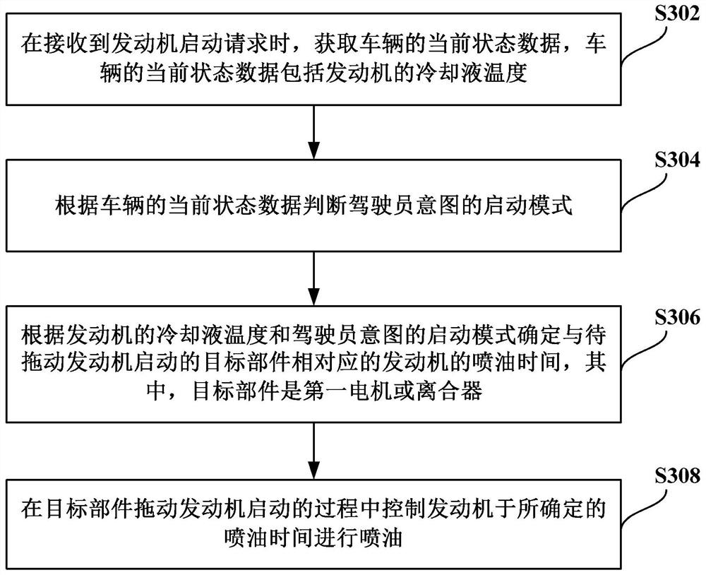 Method and device for starting engine in dual-motor hybrid power system, and vehicle