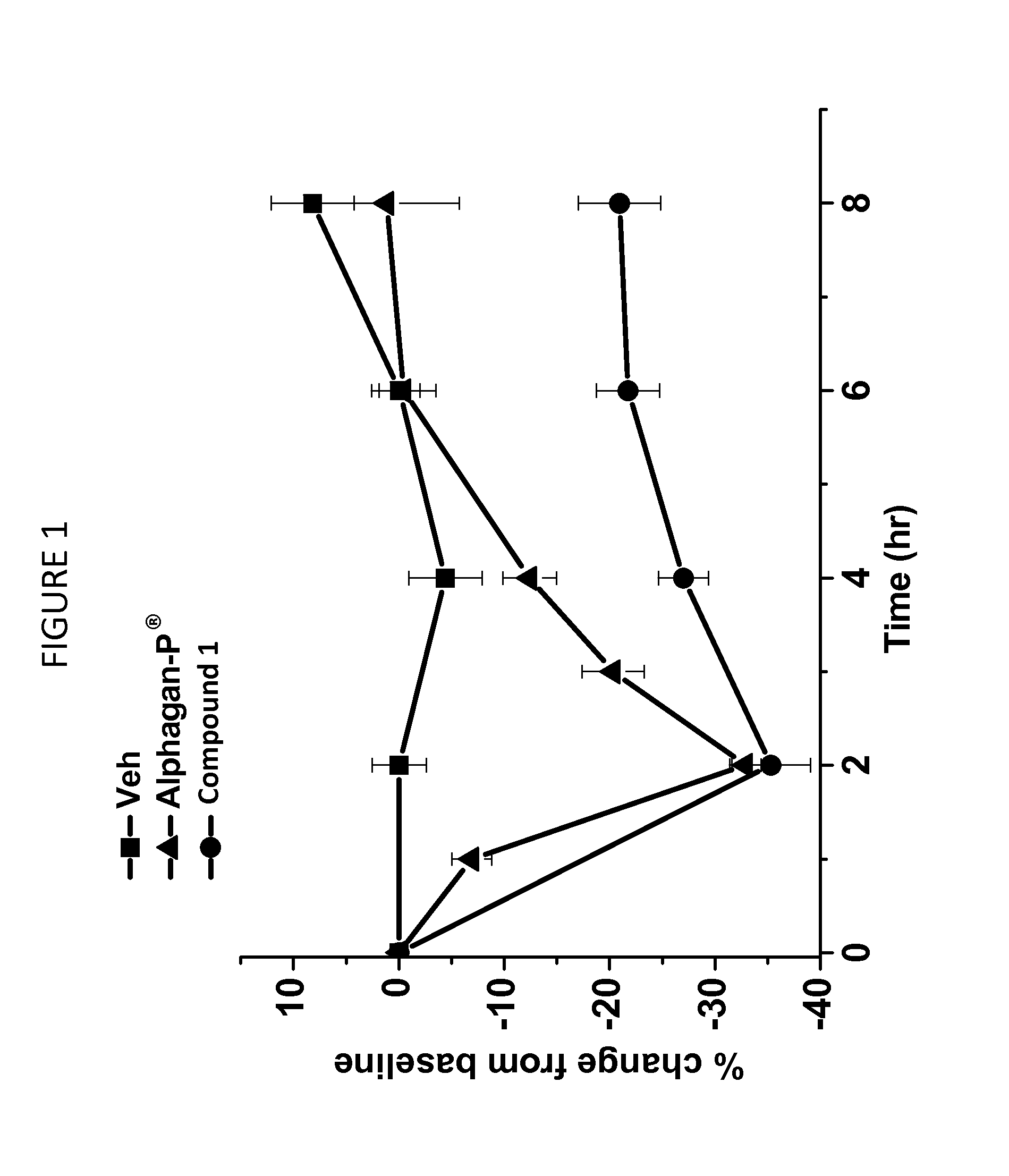 Ester pro-drugs of [3-(1-(1h-imidazol-4-yl)ethyl)-2-methylphenyl] methanol for lowering intraocular pressure