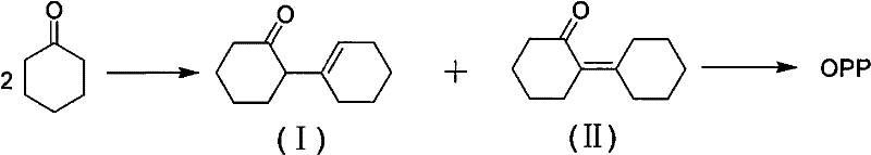 Method for synthesizing cyclohexanone dimer by continuous catalytic reaction and distillation