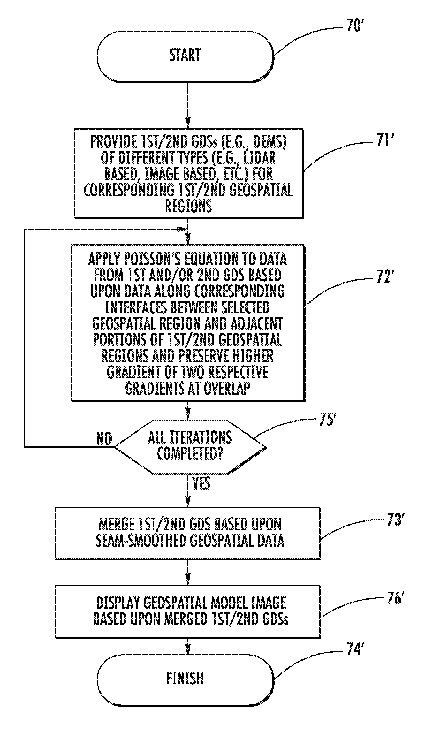 Geospatial modeling system providing poisson-based geospatial data set merging and related methods