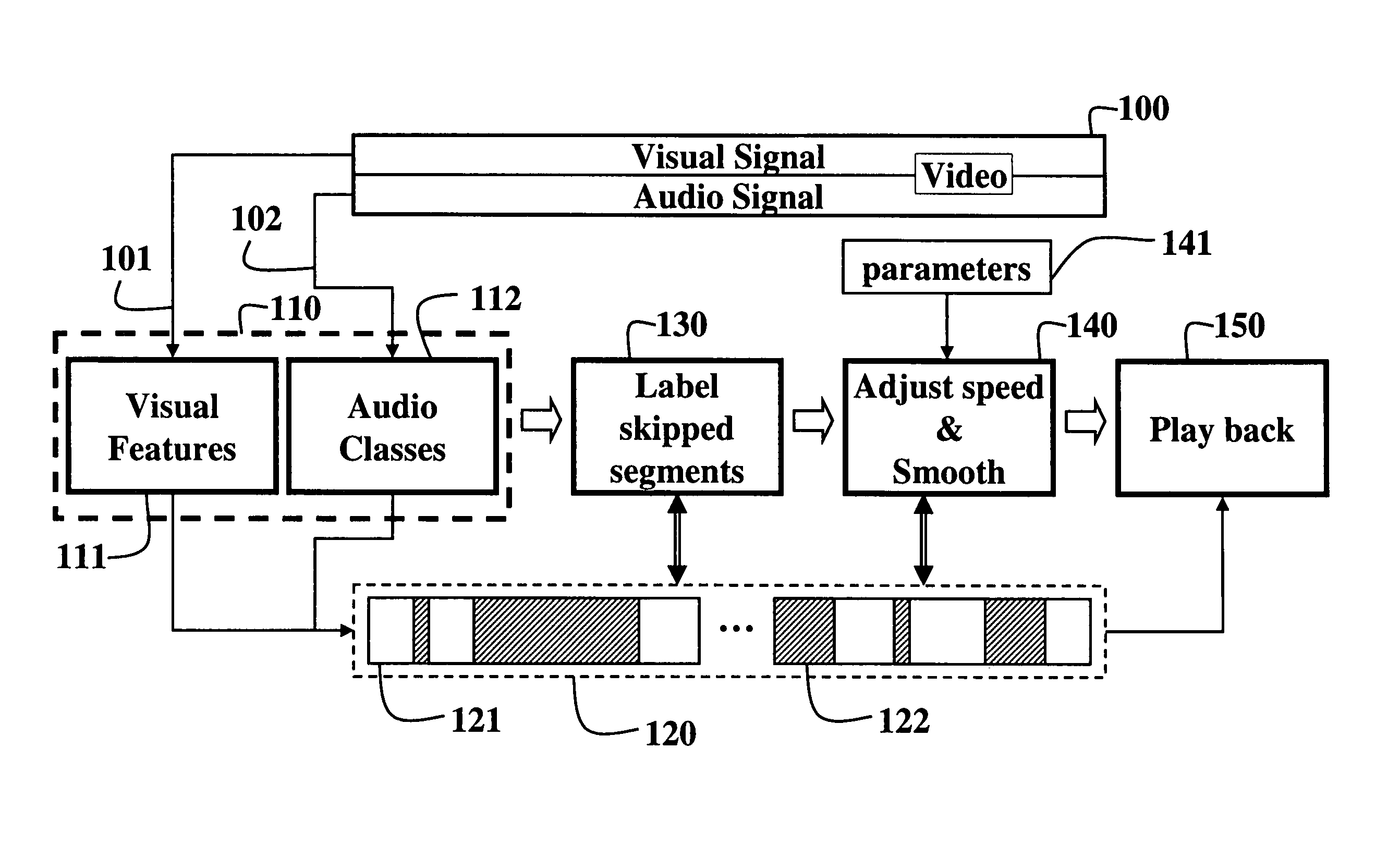 Method and system for playing back videos at speeds adapted to content