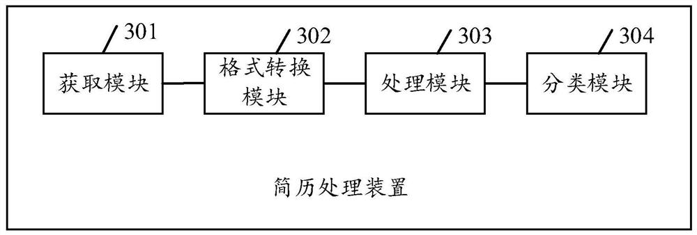 Resume processing method and device, electronic equipment and storage medium
