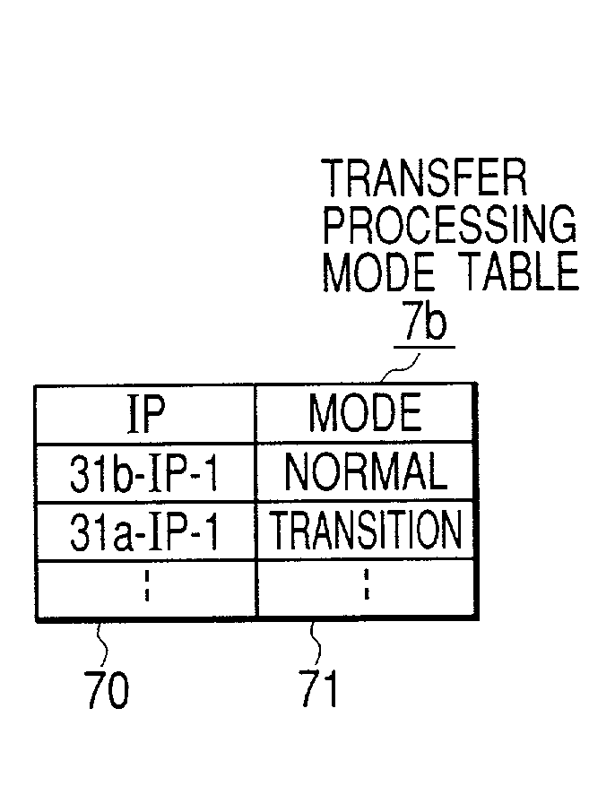 Information processing system accessed through network and control method of packet transfer load