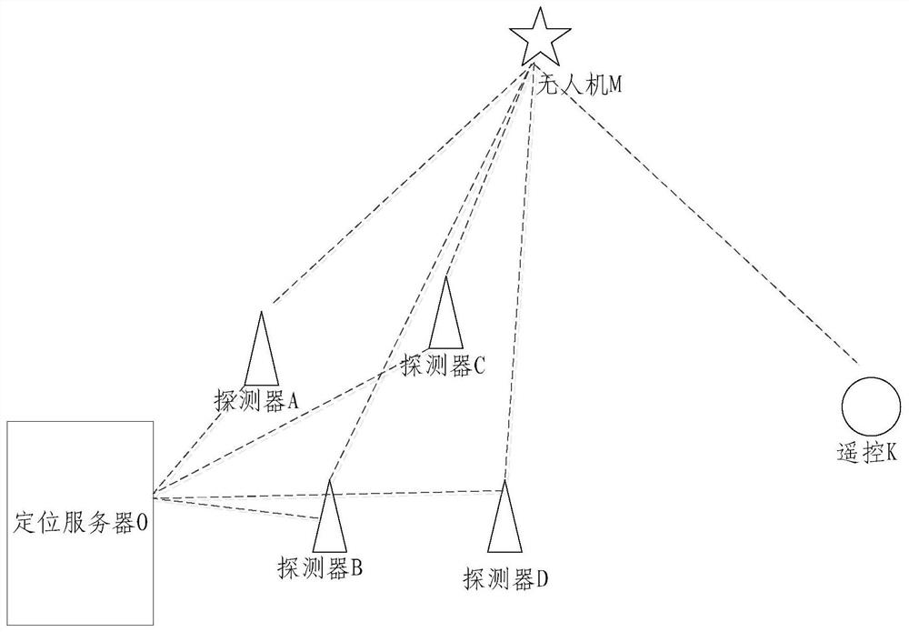 Passive UAV positioning method and server