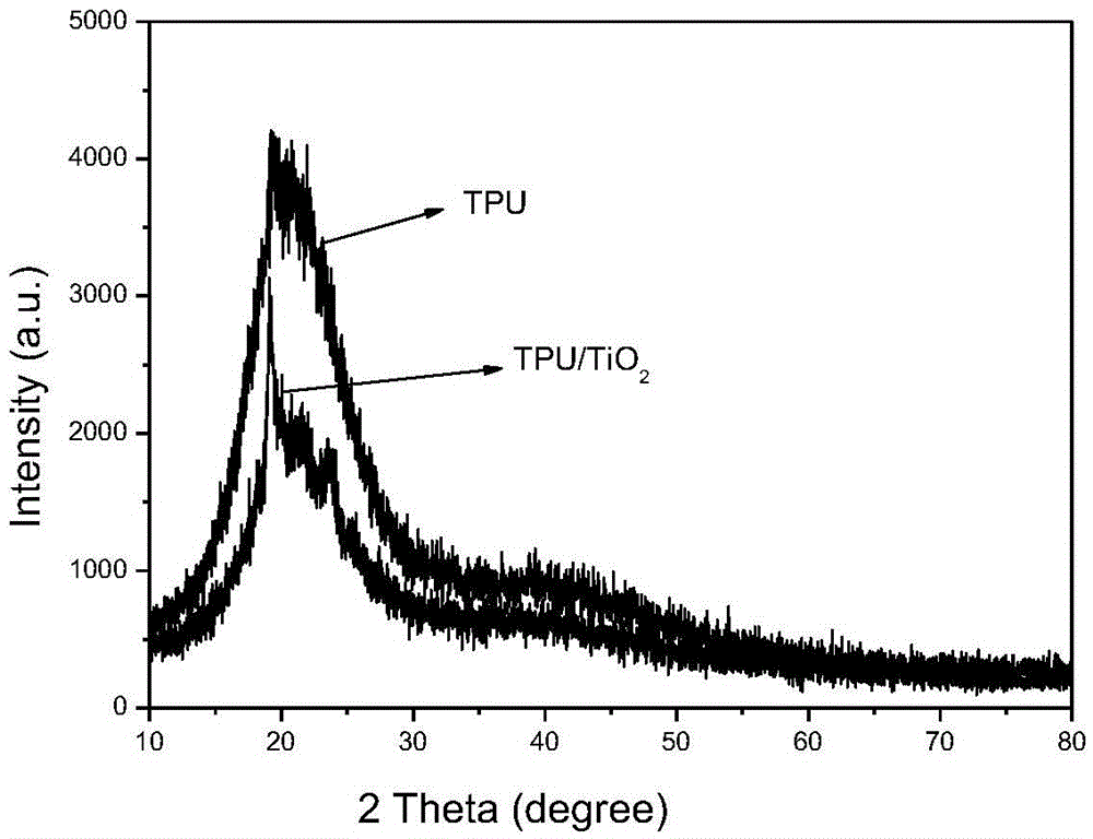 Application of titanate substances to flame-retardant thermoplastic plastic as flame retardant