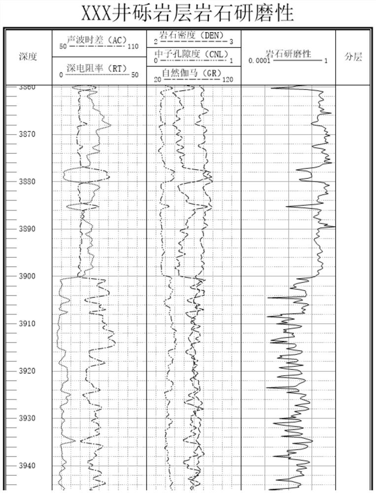 Evaluation method and correction method of conglomerate stratum rock abrasiveness parameter