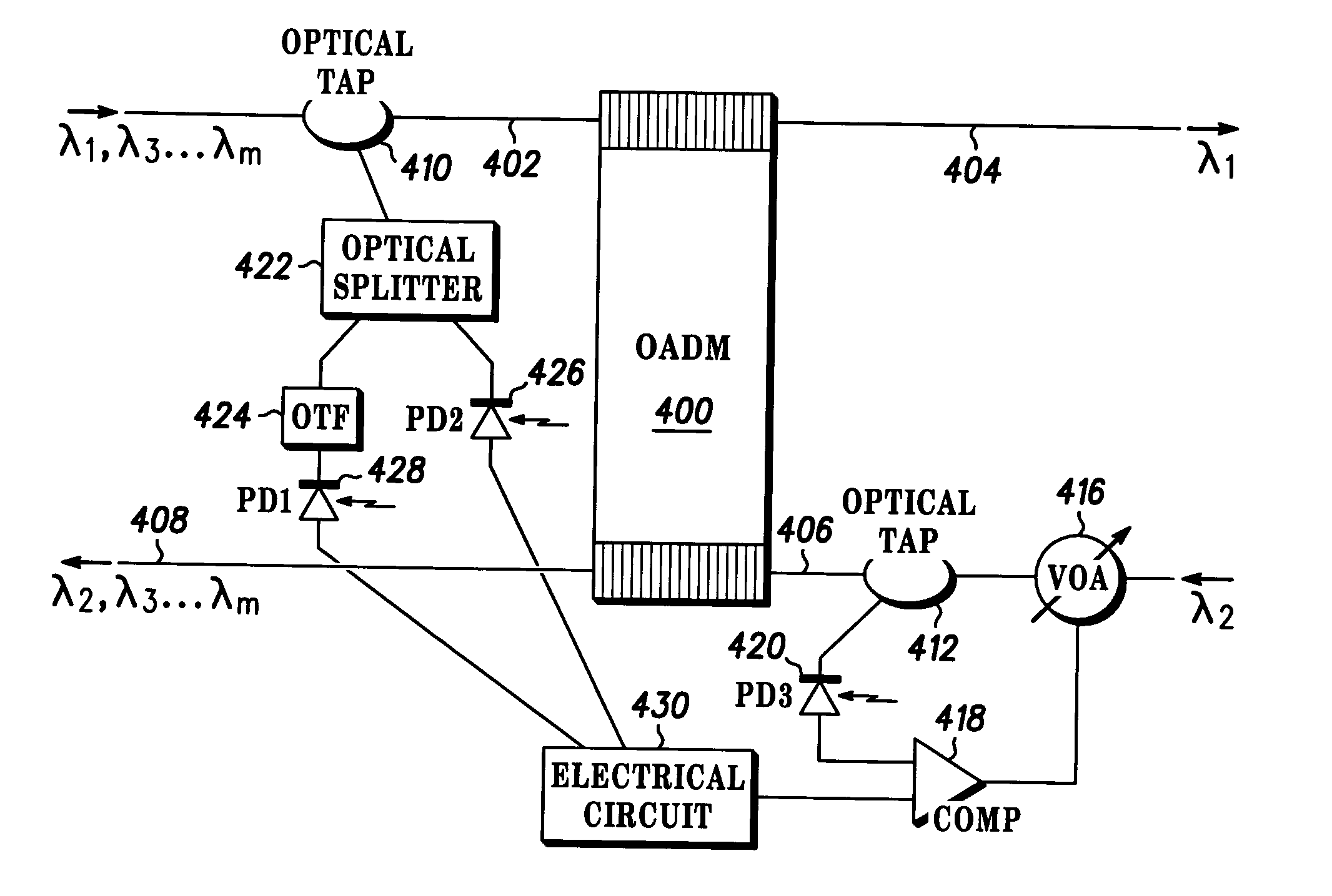 Method and apparatus for balancing the power of optical channels traversing an optical add drop multiplexer