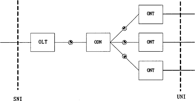 Method for mapping service flow to service transmission path and optical network terminal