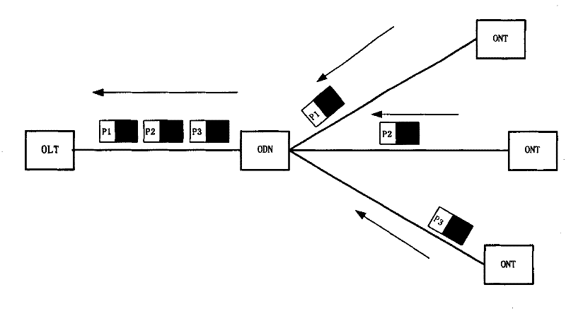Method for mapping service flow to service transmission path and optical network terminal