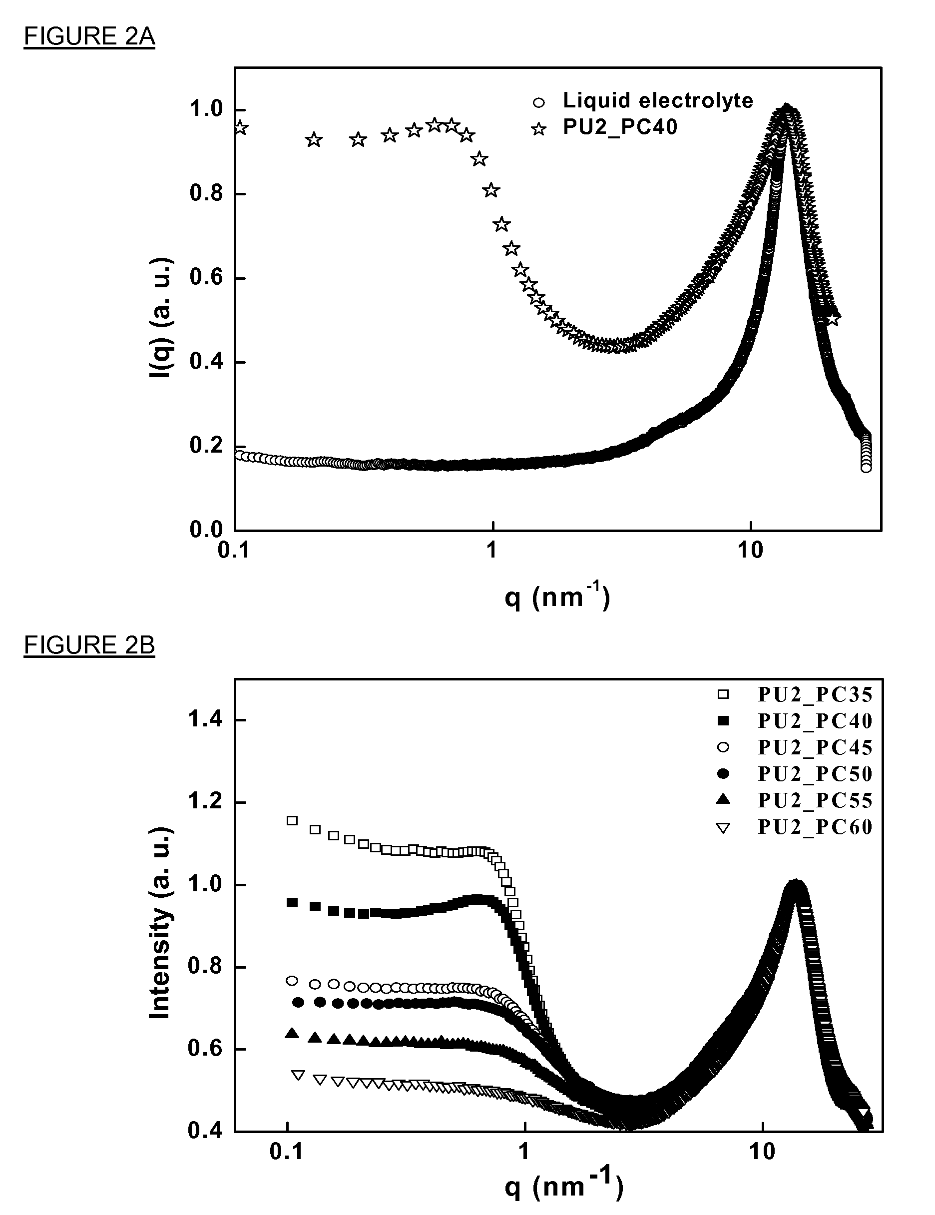 Polyurethane gel electrolytes with improved conductance and/or solvent retention