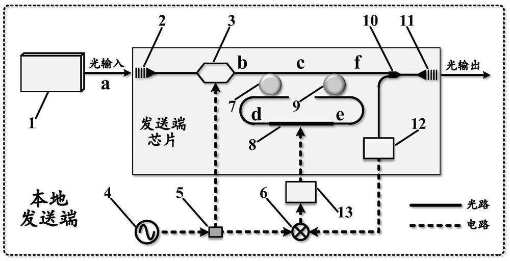 Silicon-based integrated high-precision radio-frequency signal stable-phase transmission chip, transmitting end and system