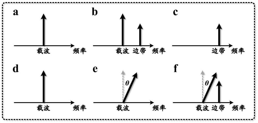 Silicon-based integrated high-precision radio-frequency signal stable-phase transmission chip, transmitting end and system