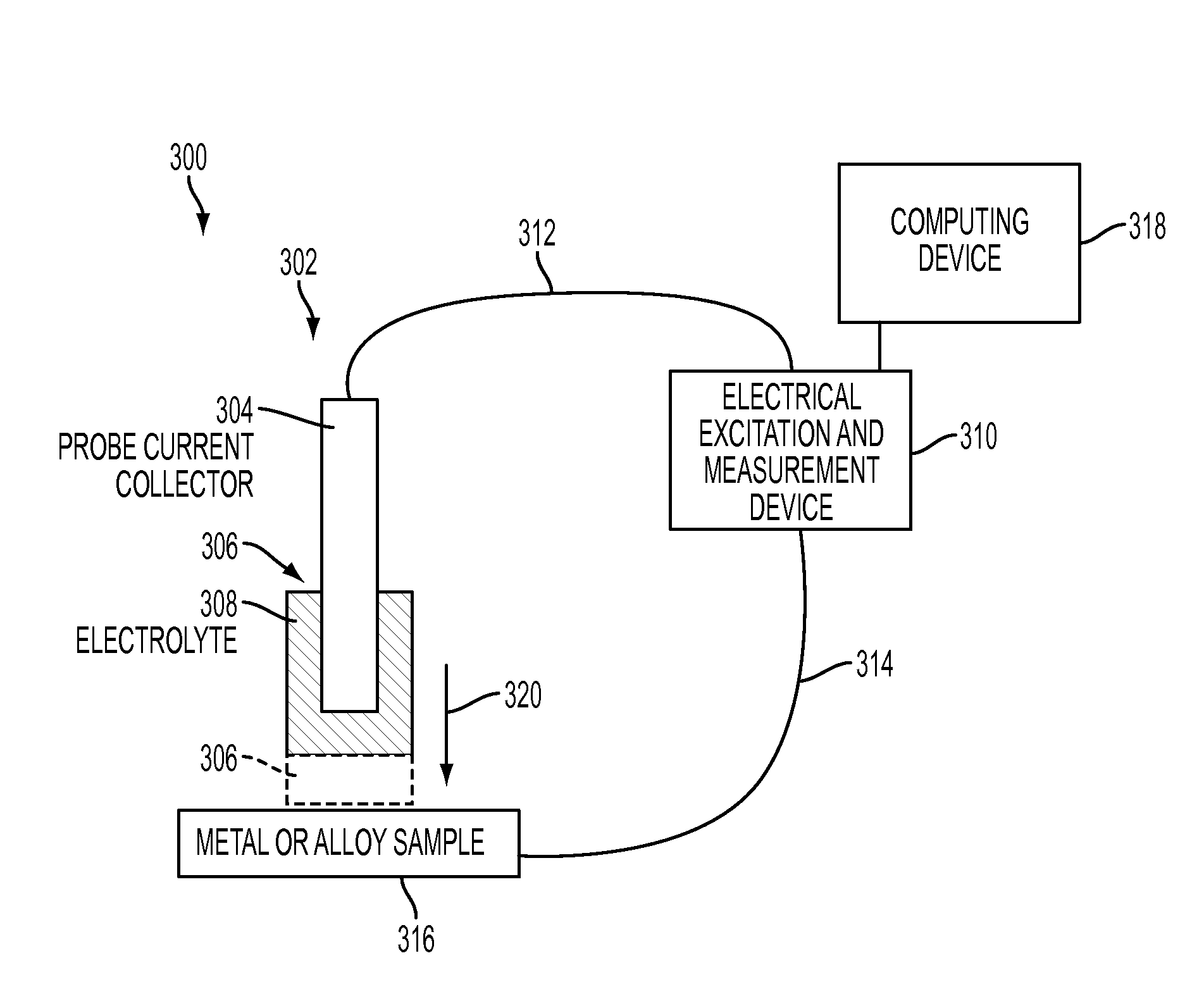 Electrochemical metal and alloy detector and method