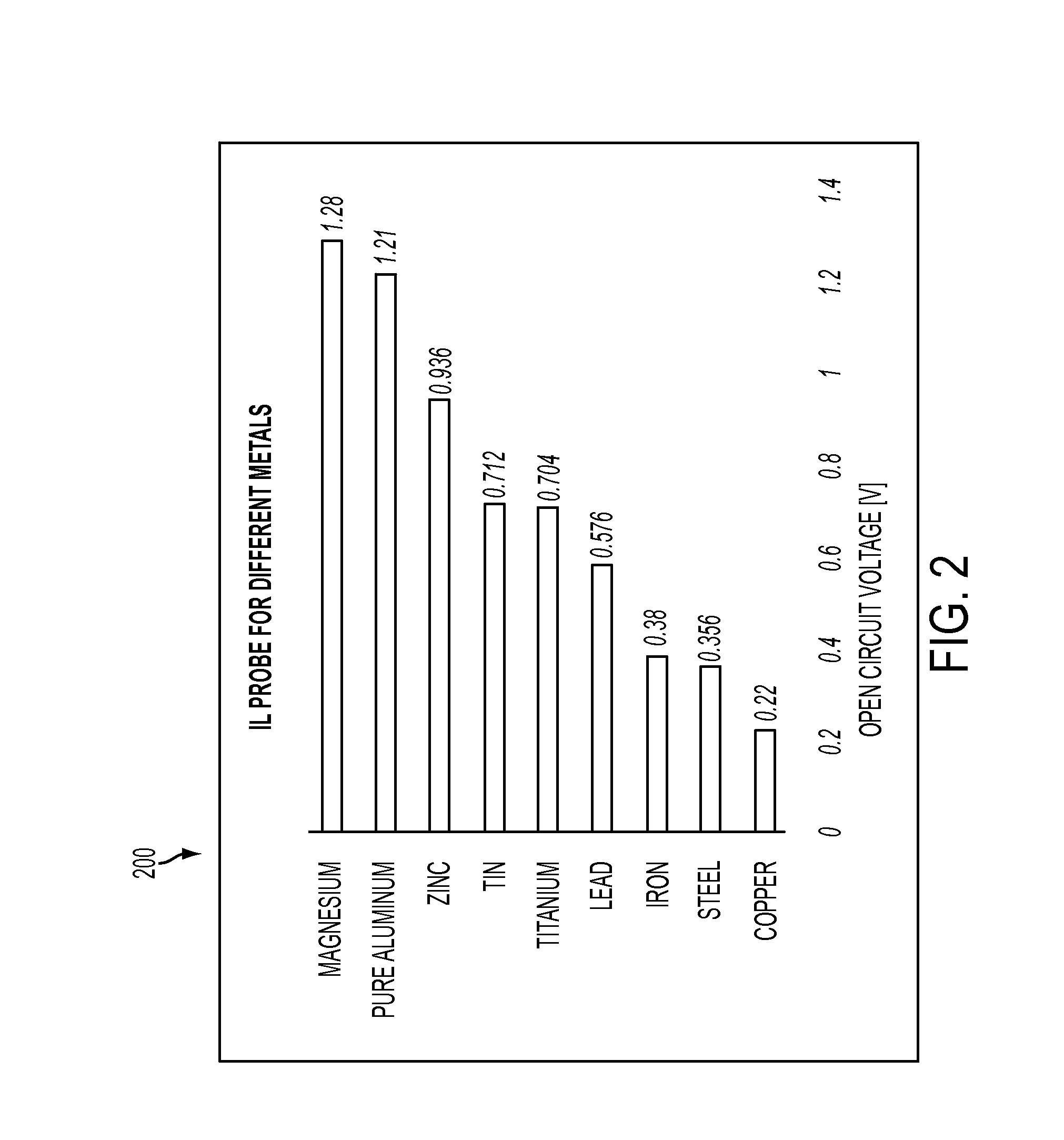 Electrochemical metal and alloy detector and method