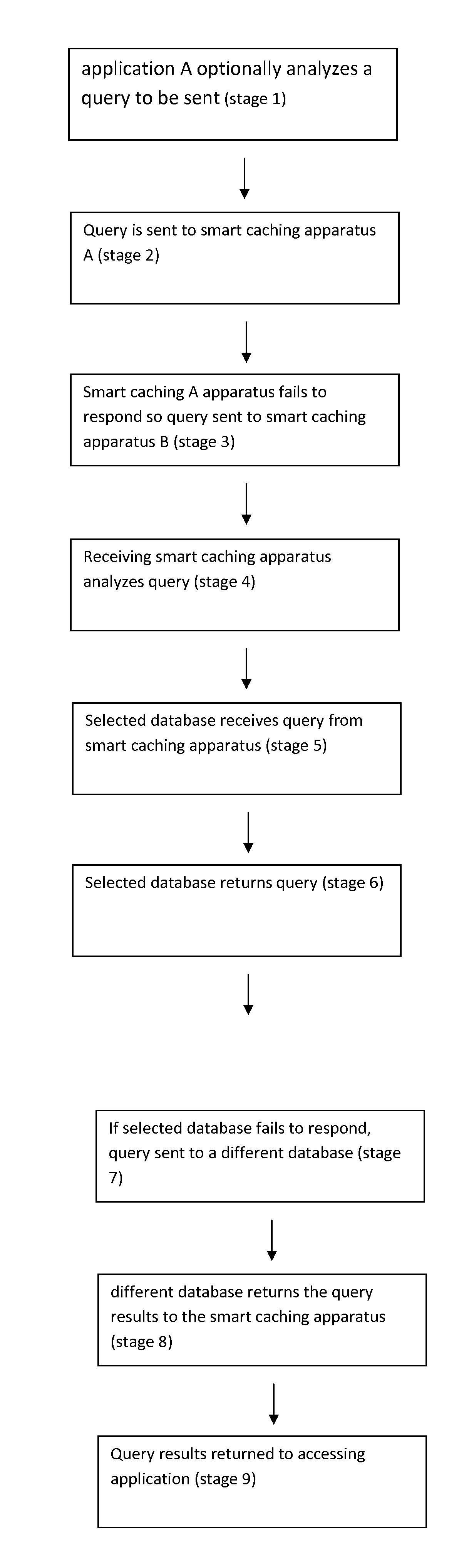 Smart database caching