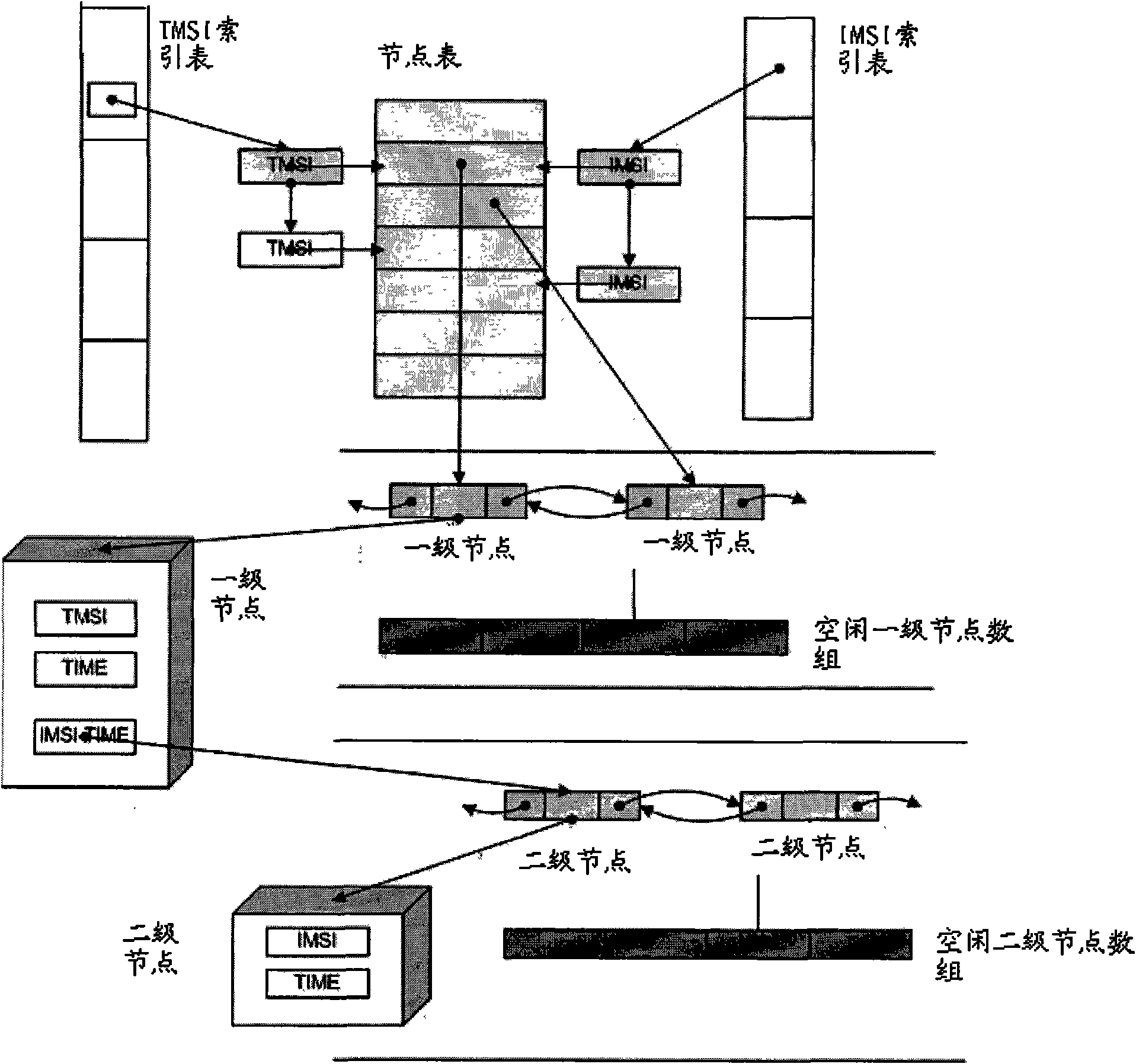 Method and device for finding IMSI data