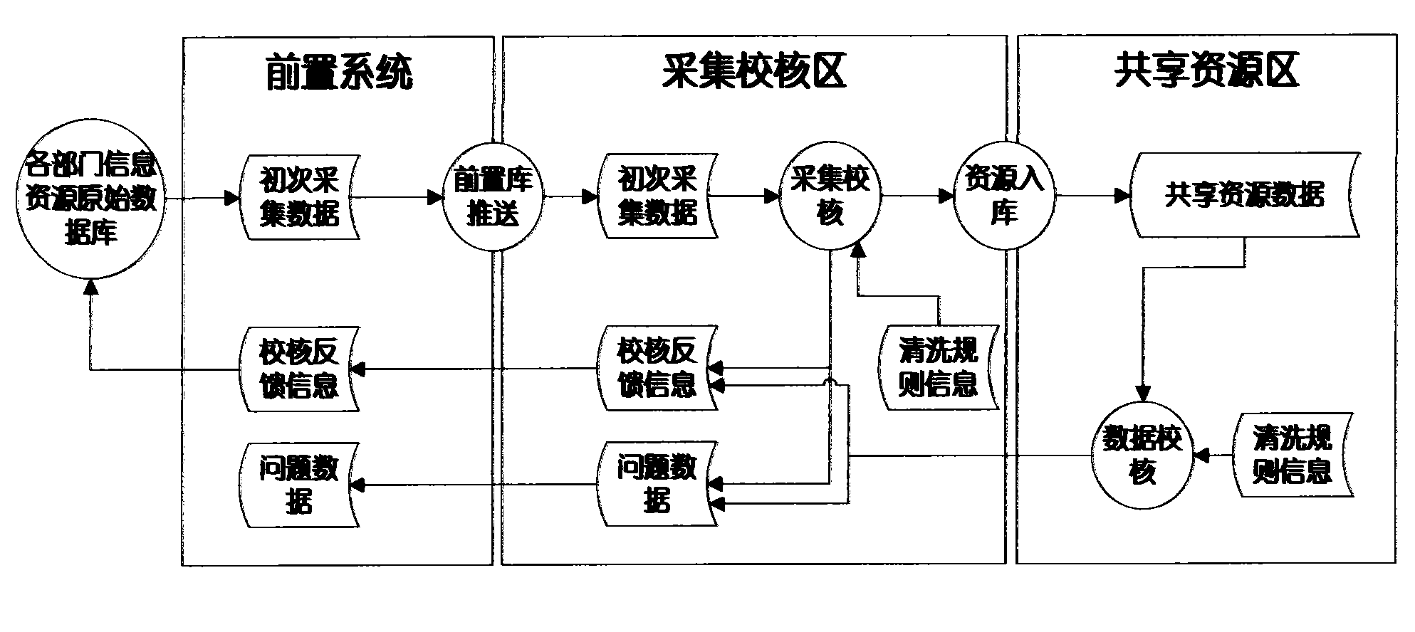 Method for integrating information resources of system of politics and law