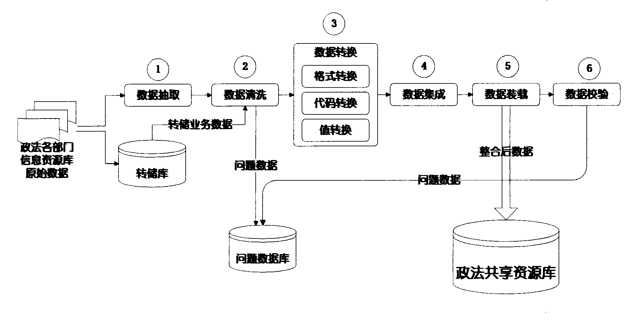 Method for integrating information resources of system of politics and law