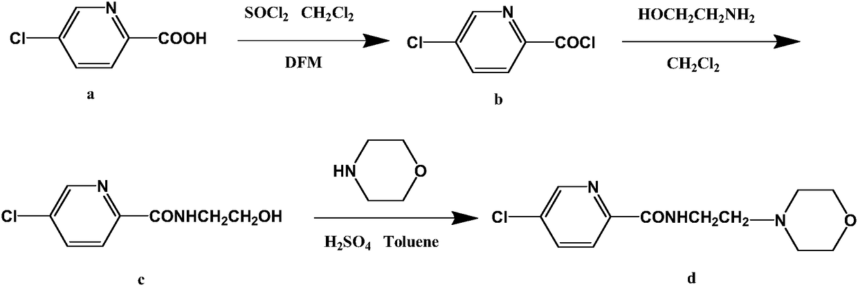 Synthetic method of novel monoamine oxidase inhibitor (malabemide)